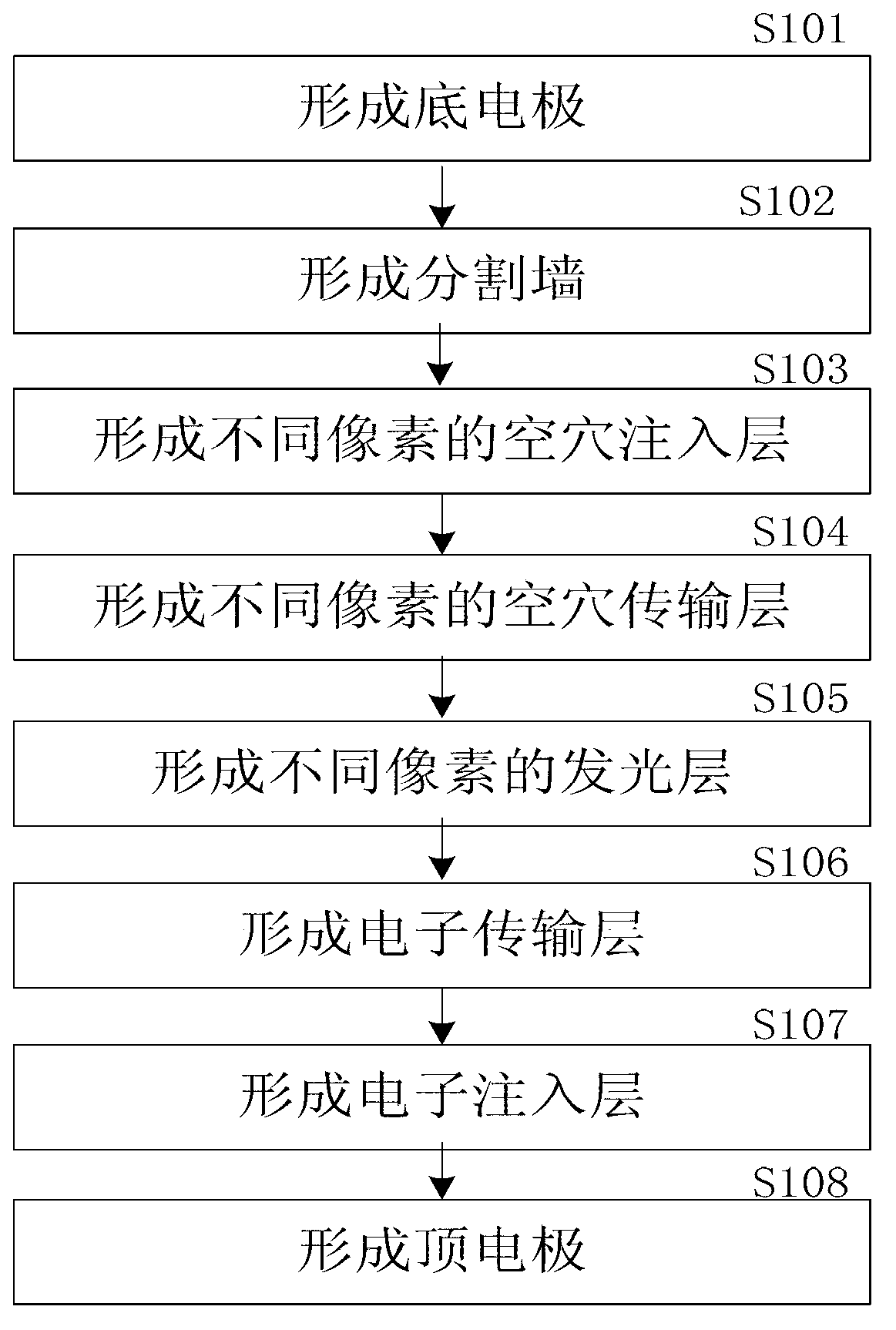 Organic electroluminescence device and method for preparing same