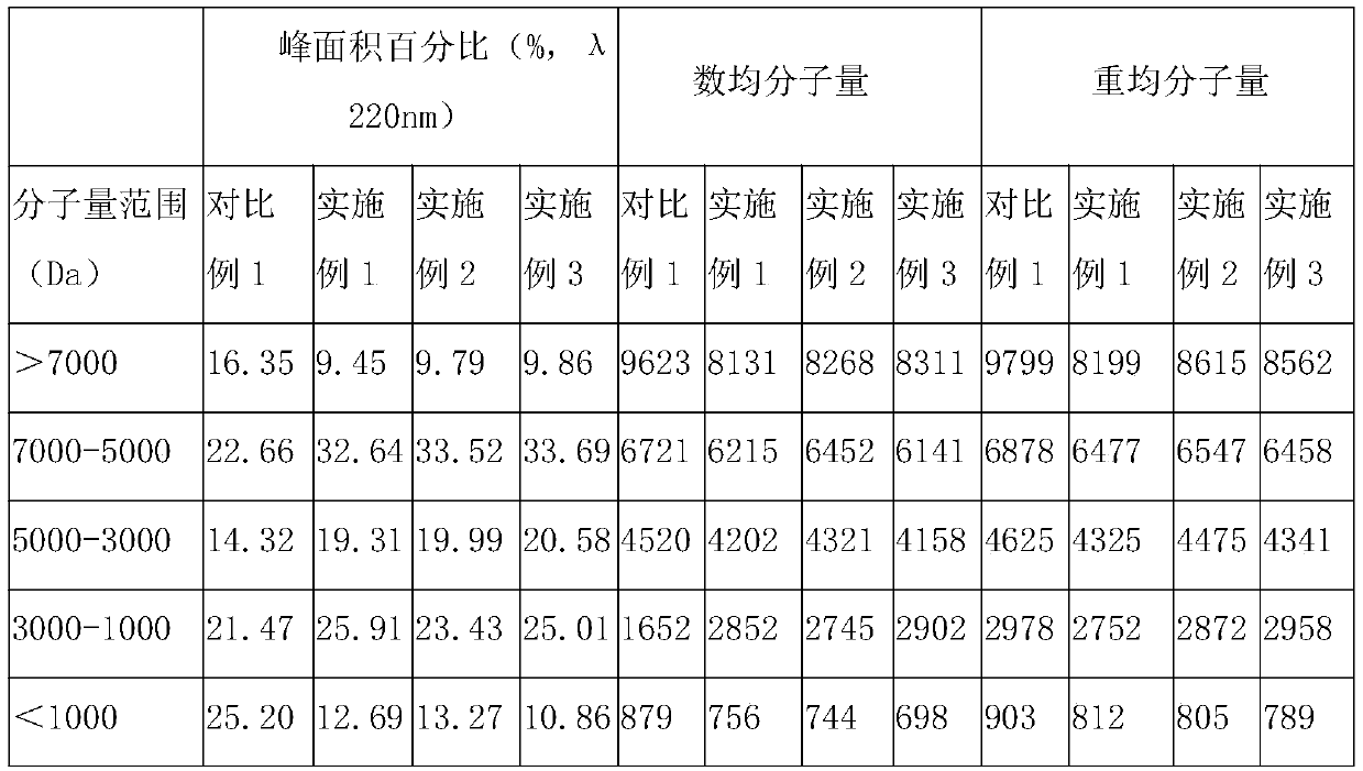 Compound nutrient for promoting blood circulation and removing blood stasis and resisting prostatitis and hyperplasia and preparation method of compound nutrient