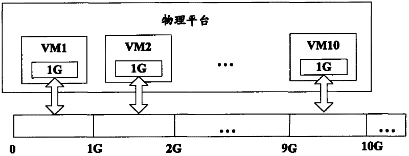 Management device and method for virtual machine