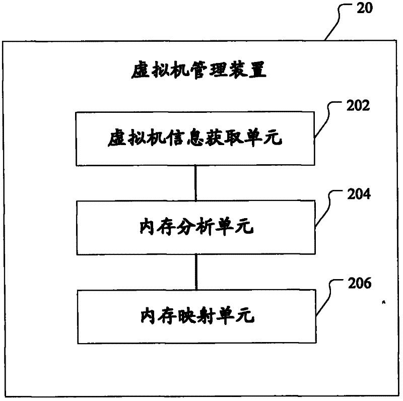 Management device and method for virtual machine