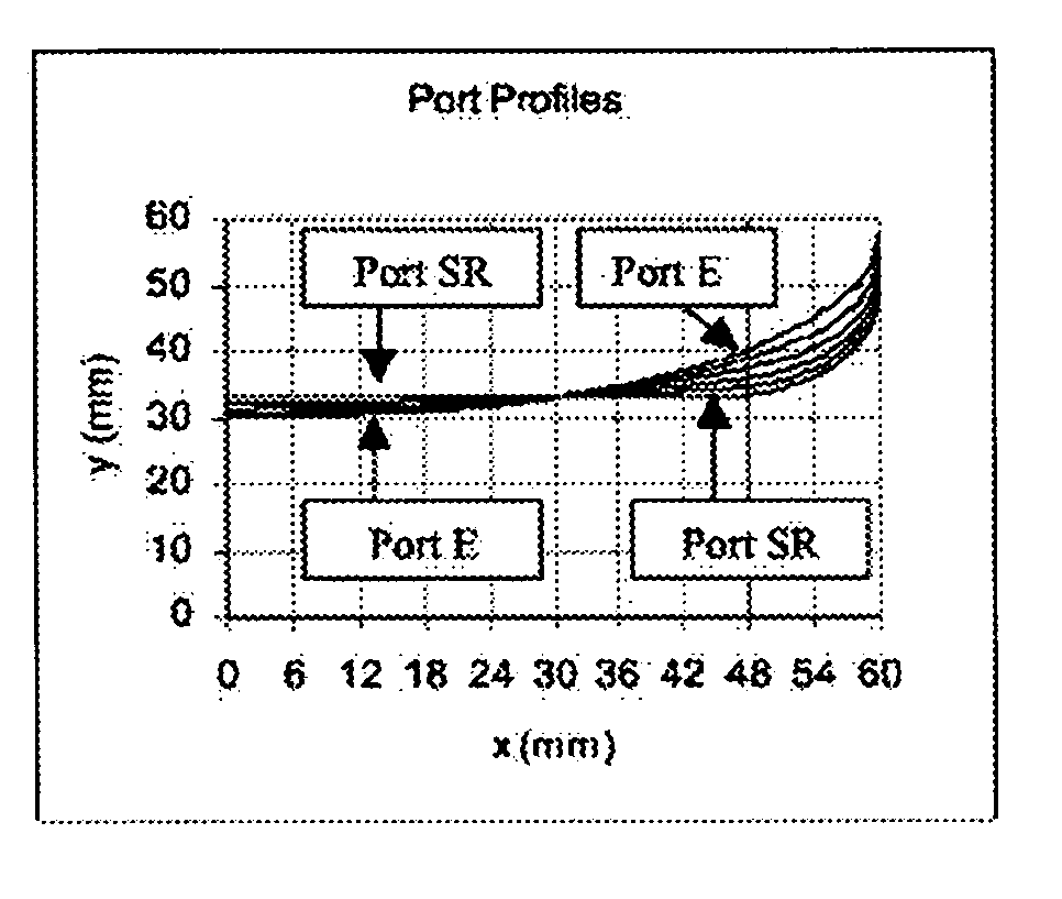 Method for predicting loudspeaker port performance and optimizing loudspeaker port designs utilizing bi-directional fluid flow principles