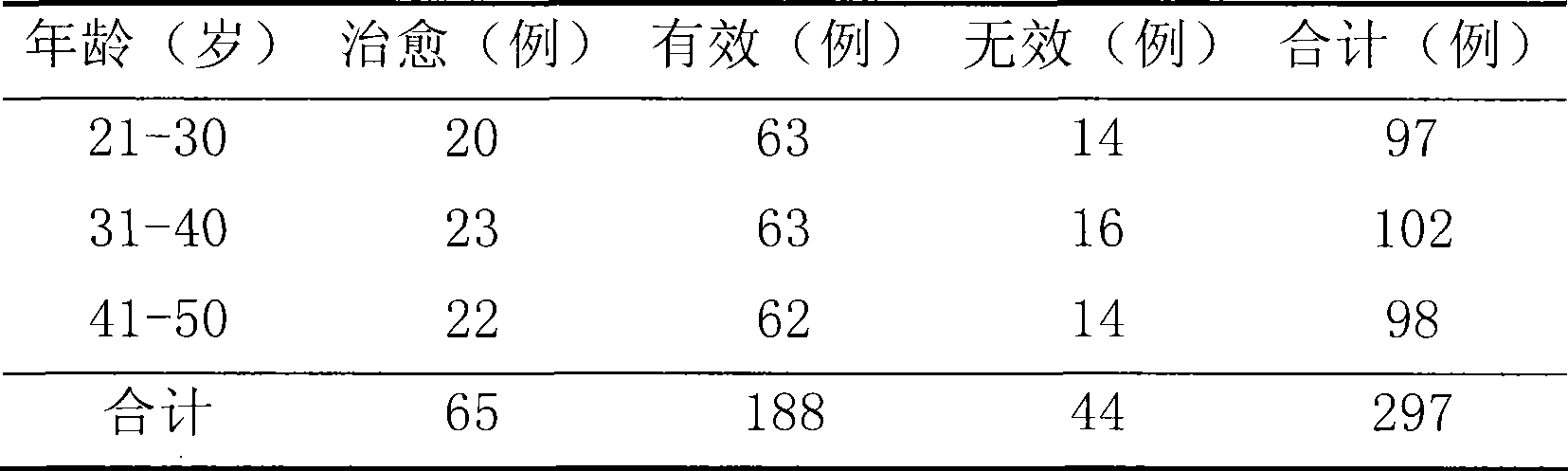 Sperm-stopping formulation for treating spermatorrhea and preparation method thereof