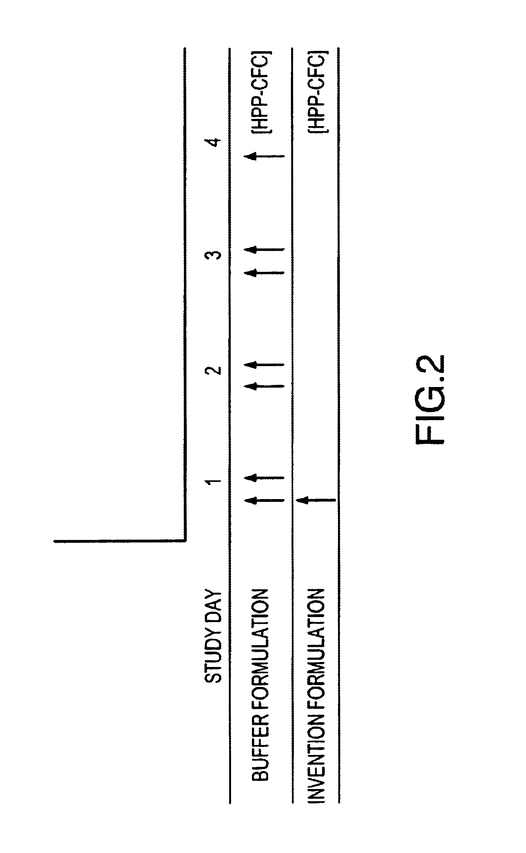 Composition for delivery of hematopoietic growth factor