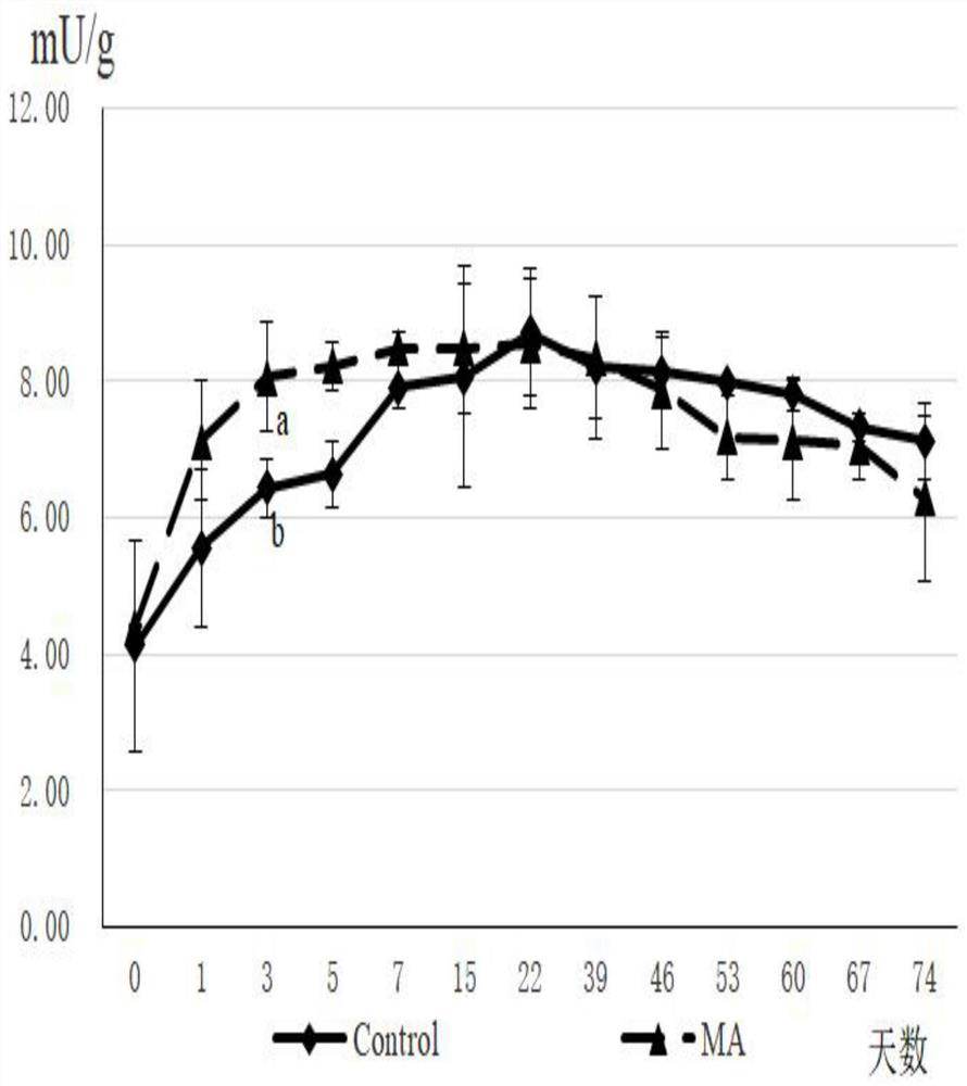 Method of reducing decomposition of chlorophyll in alfalfa silage