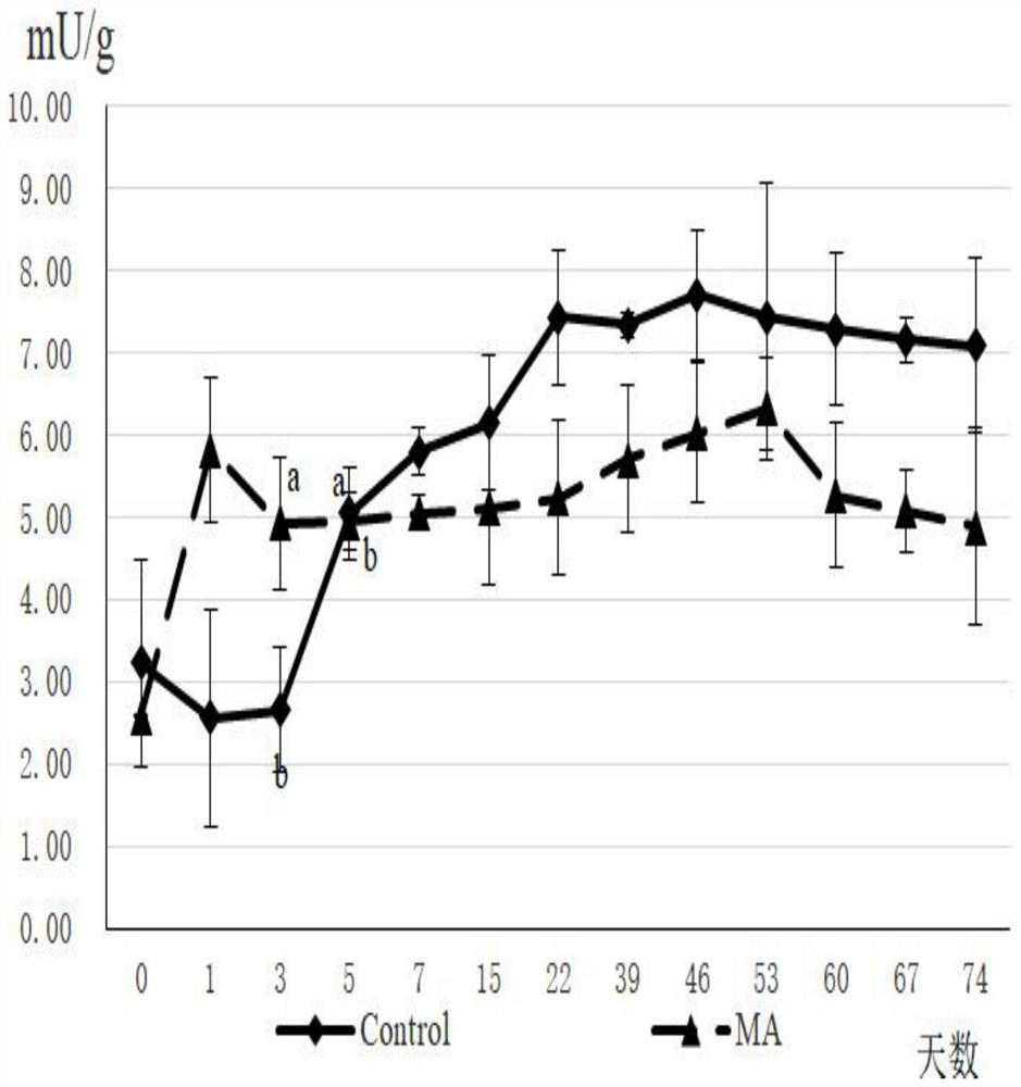 Method of reducing decomposition of chlorophyll in alfalfa silage