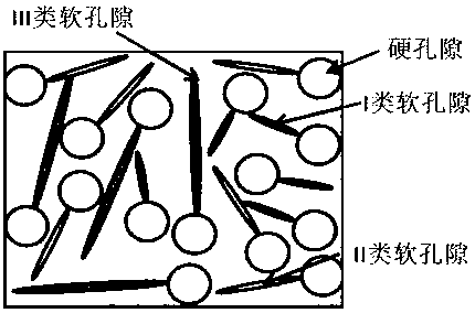 Well point fracture porosity prediction method based on dispersion characteristics of logging information