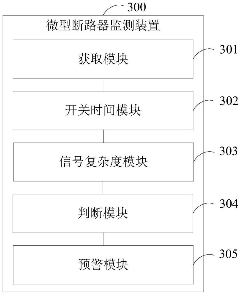 Miniature circuit breaker monitoring method and device, computer equipment and storage medium