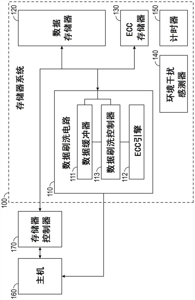 Error correcting memory systems