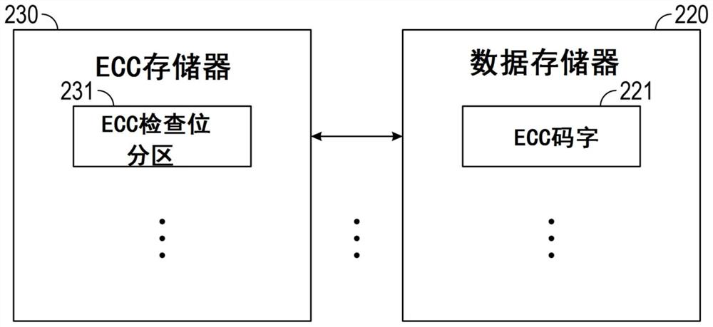 Error correcting memory systems