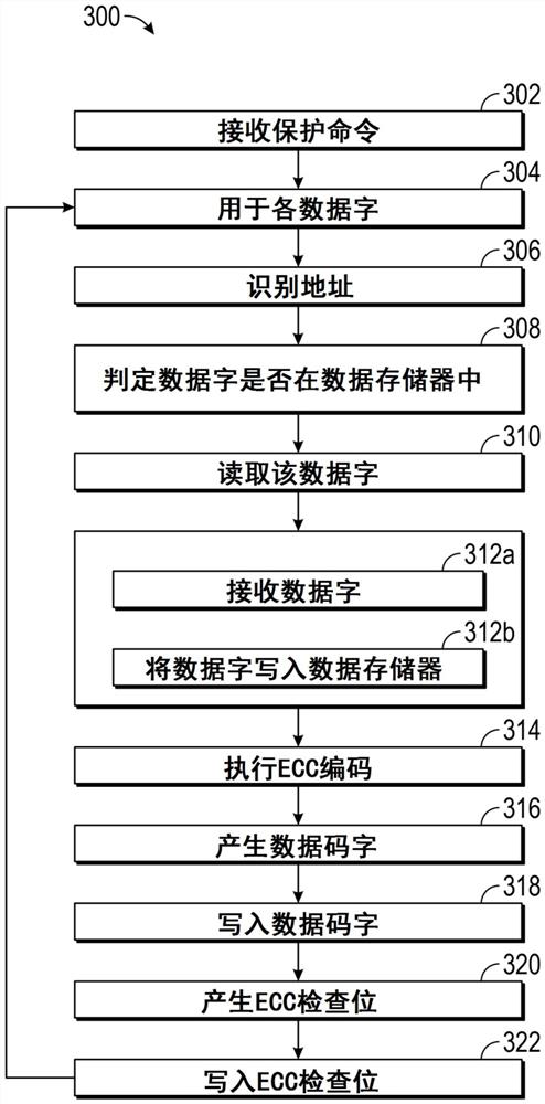 Error correcting memory systems