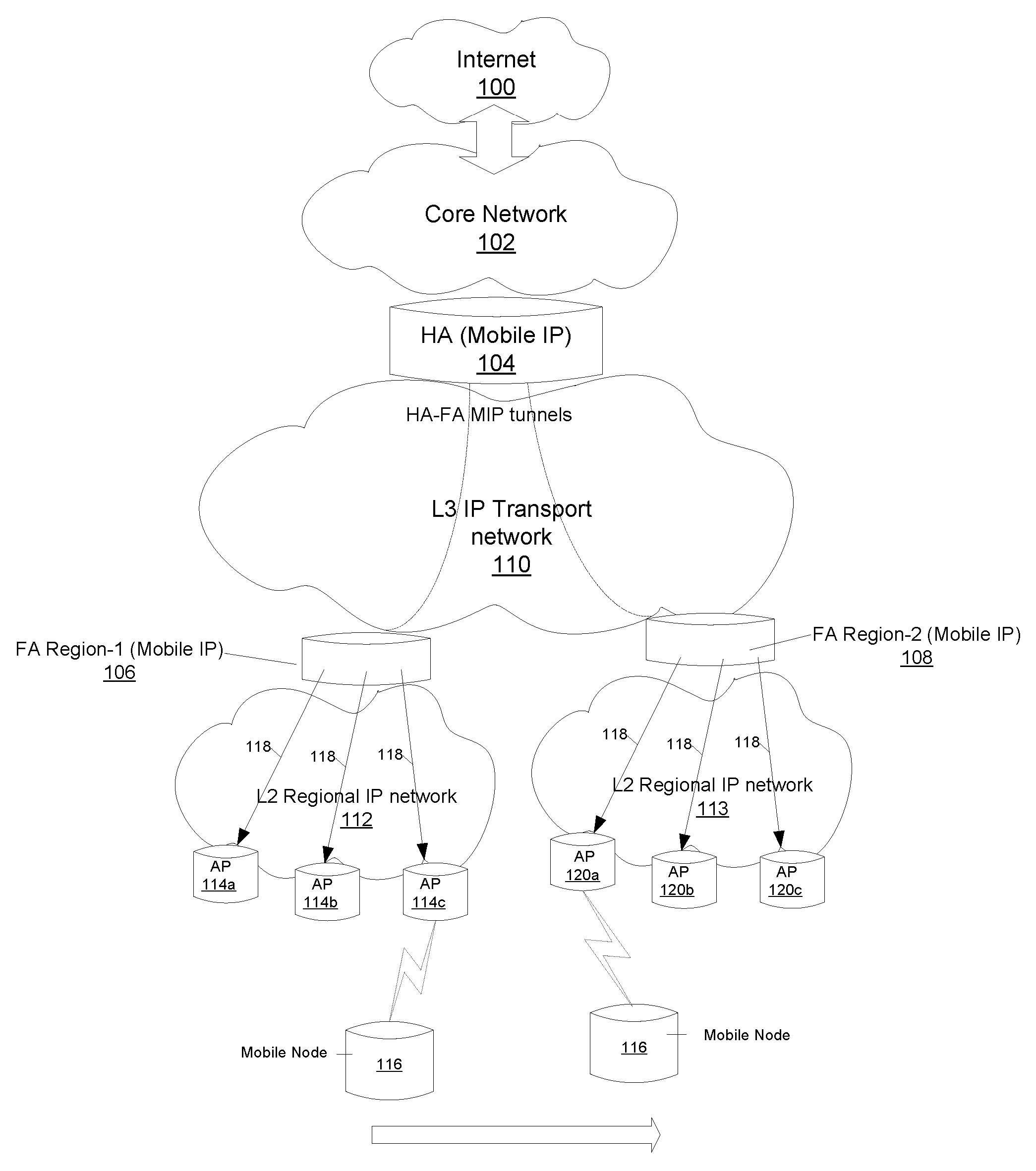 System and method to provide fast wide-area mobile IP handoffs