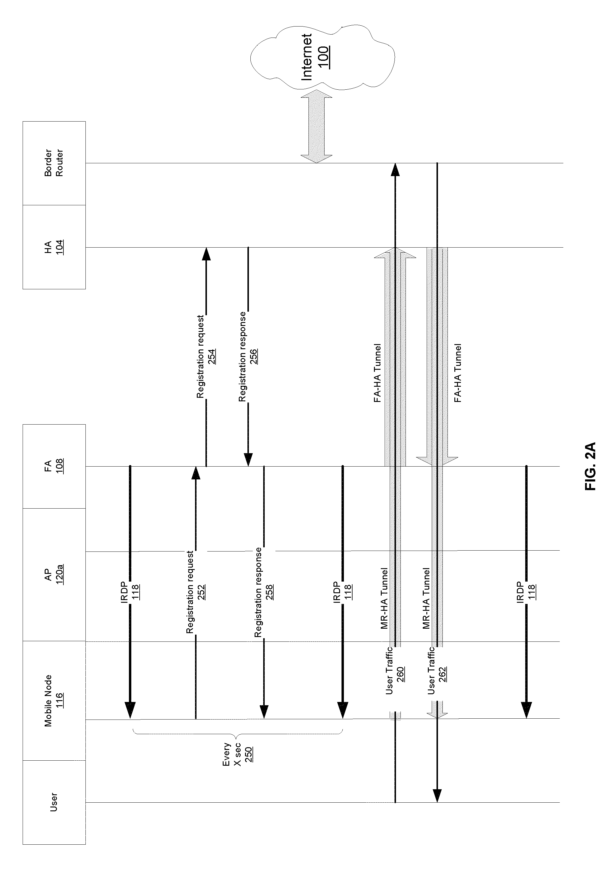 System and method to provide fast wide-area mobile IP handoffs