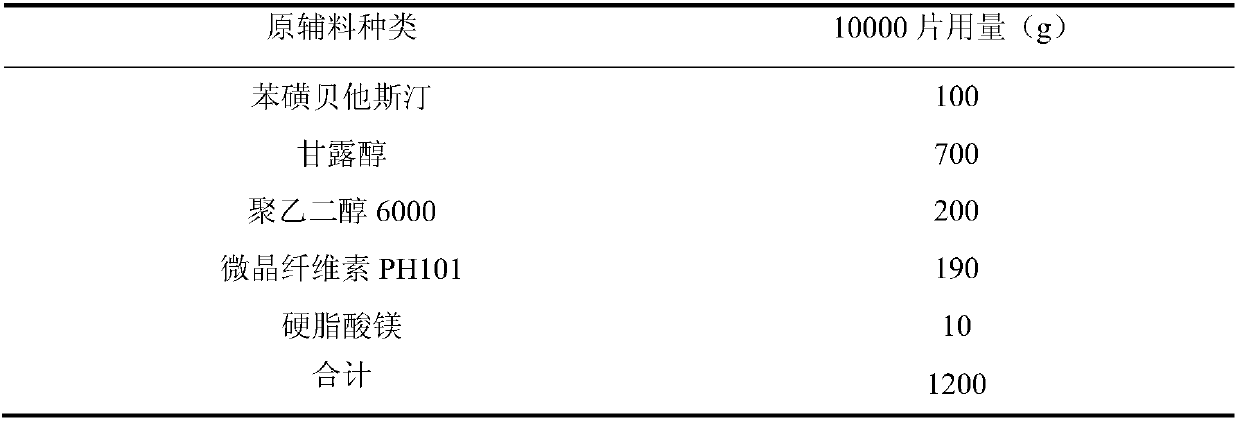 Preparation method of bepotastine besilate pharmaceutical composition