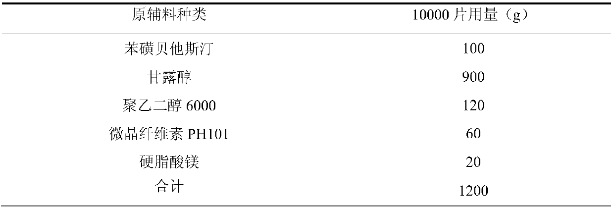 Preparation method of bepotastine besilate pharmaceutical composition