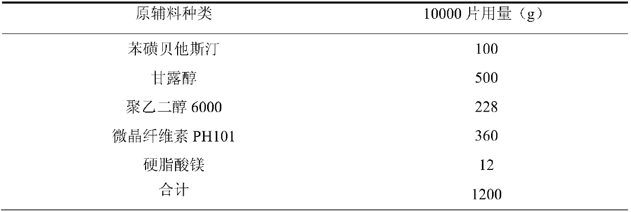 Preparation method of bepotastine besilate pharmaceutical composition