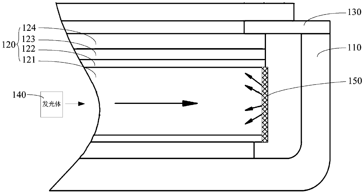 Backlight source and electronic device