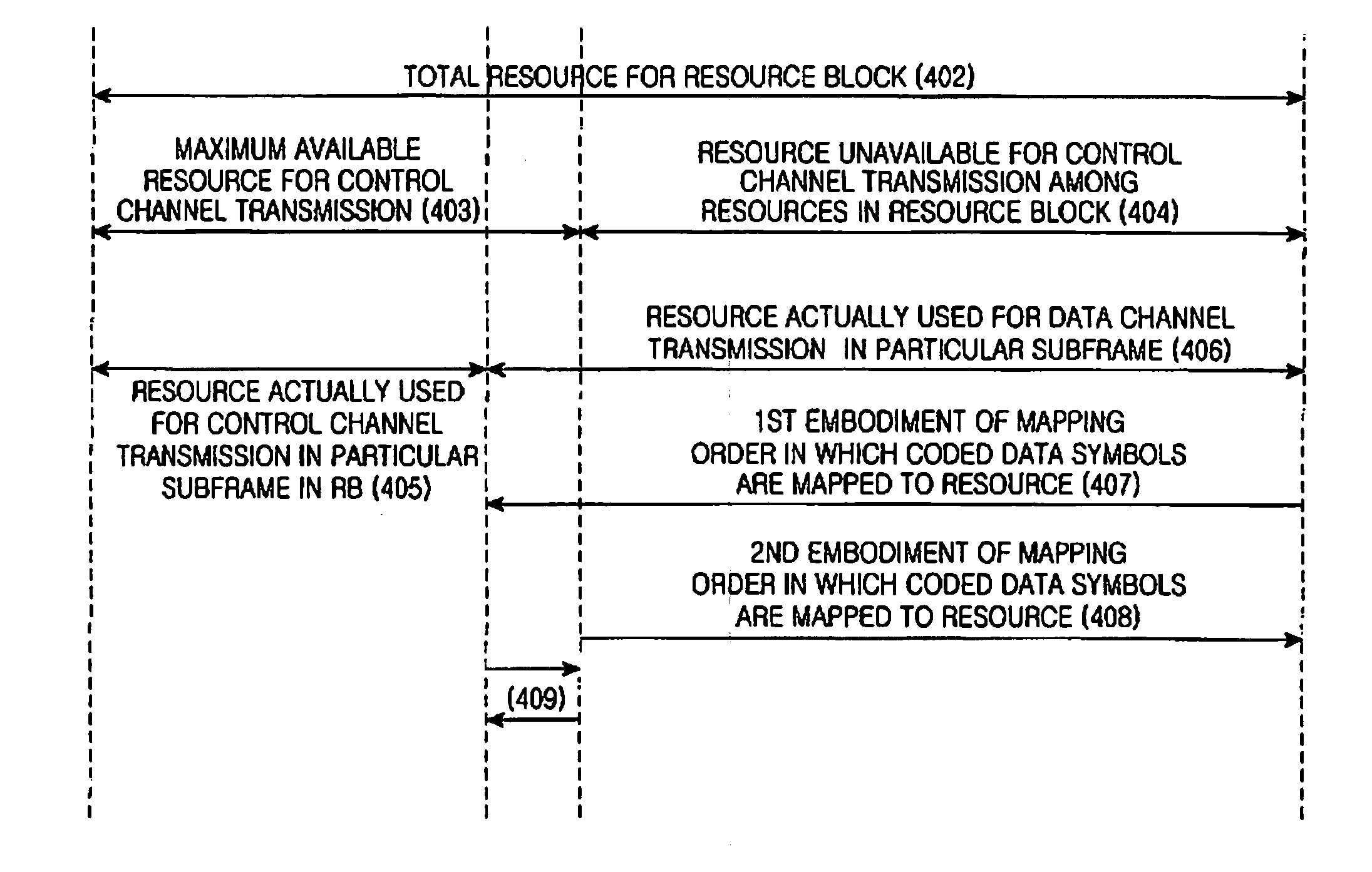 Apparatus and method for mapping symbols to resources in a mobile communication system