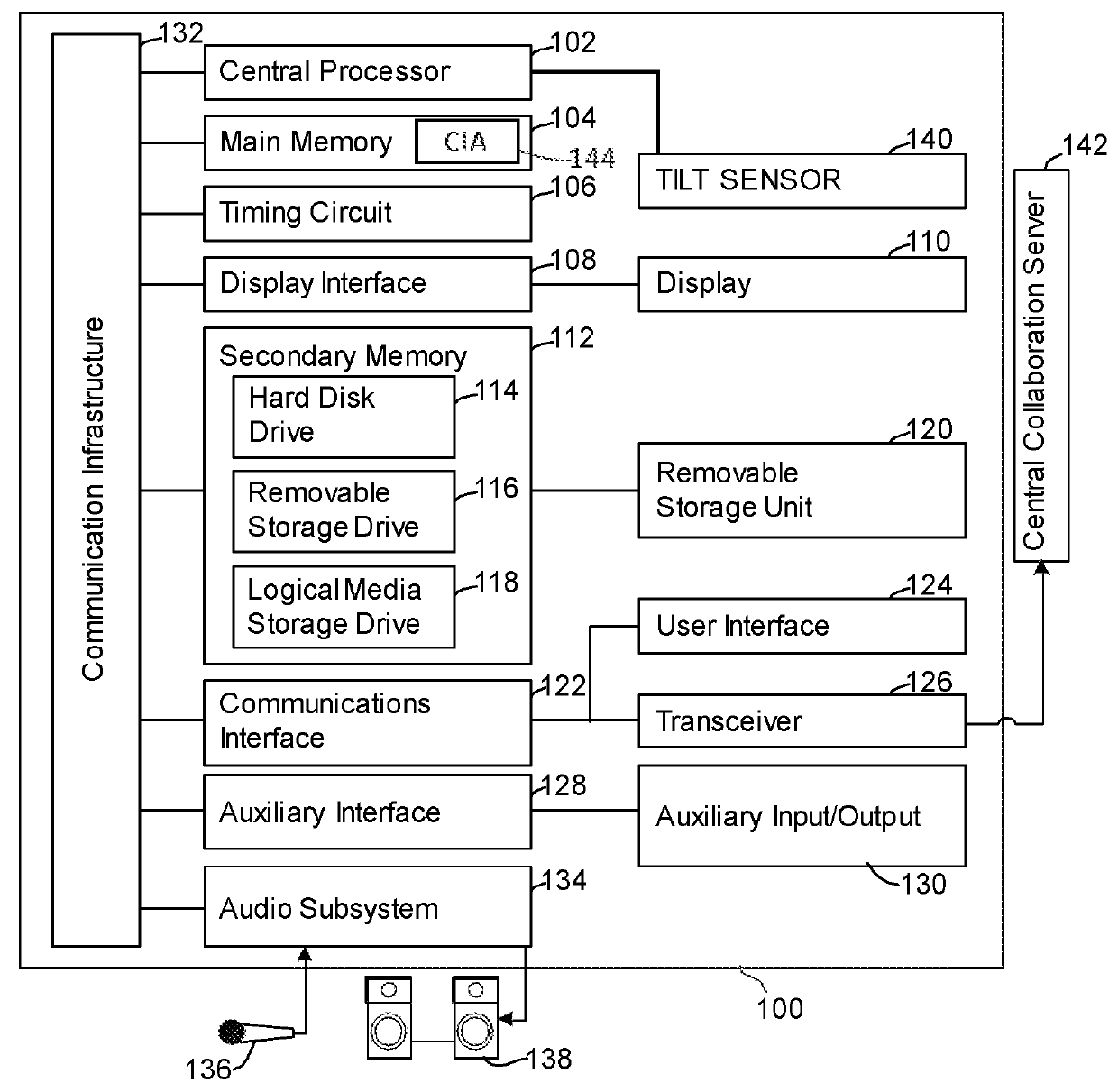 Non-linear probabilistic wagering for amplified collective intelligence