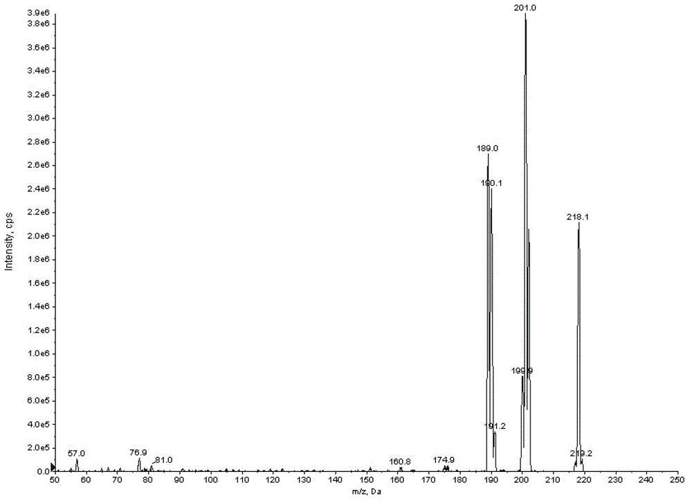 Method of simultaneously determining contents of 1-OHP ,3-OHB[a]P and 3-OHB[a]A in urine