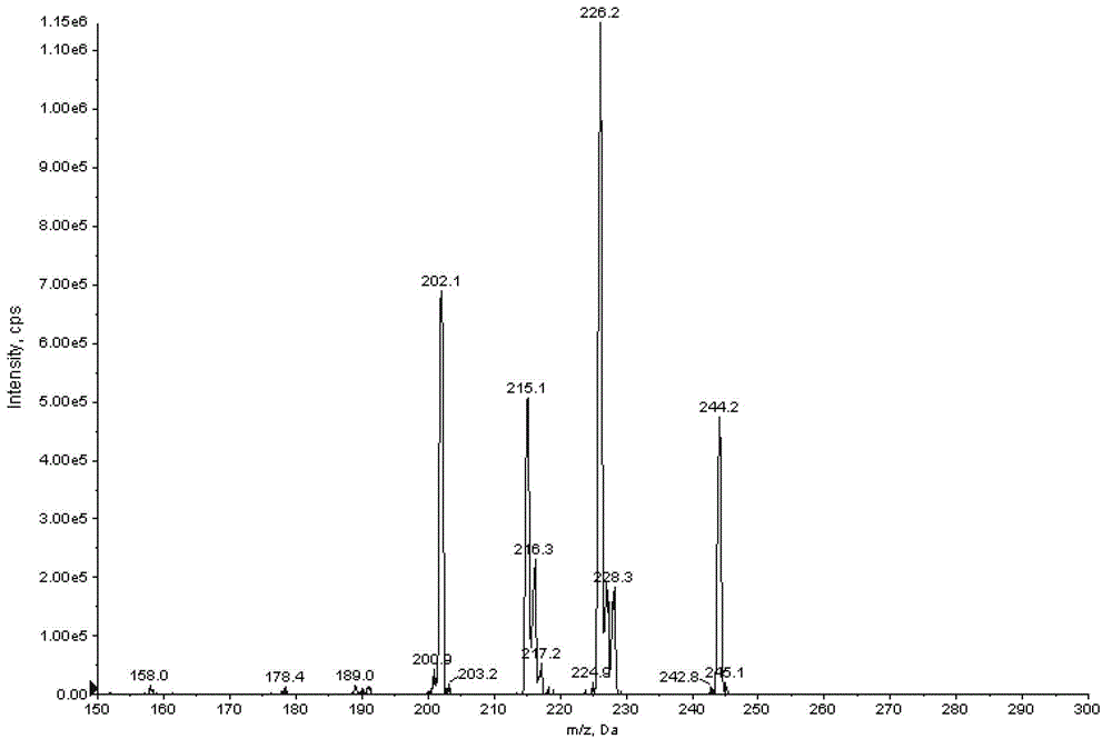 Method of simultaneously determining contents of 1-OHP ,3-OHB[a]P and 3-OHB[a]A in urine