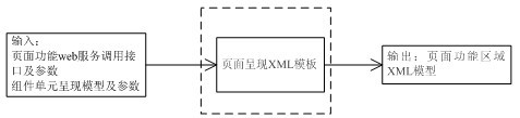 Method for automatically generating dynamic wireless application protocol (WAP) website for separation of page from data