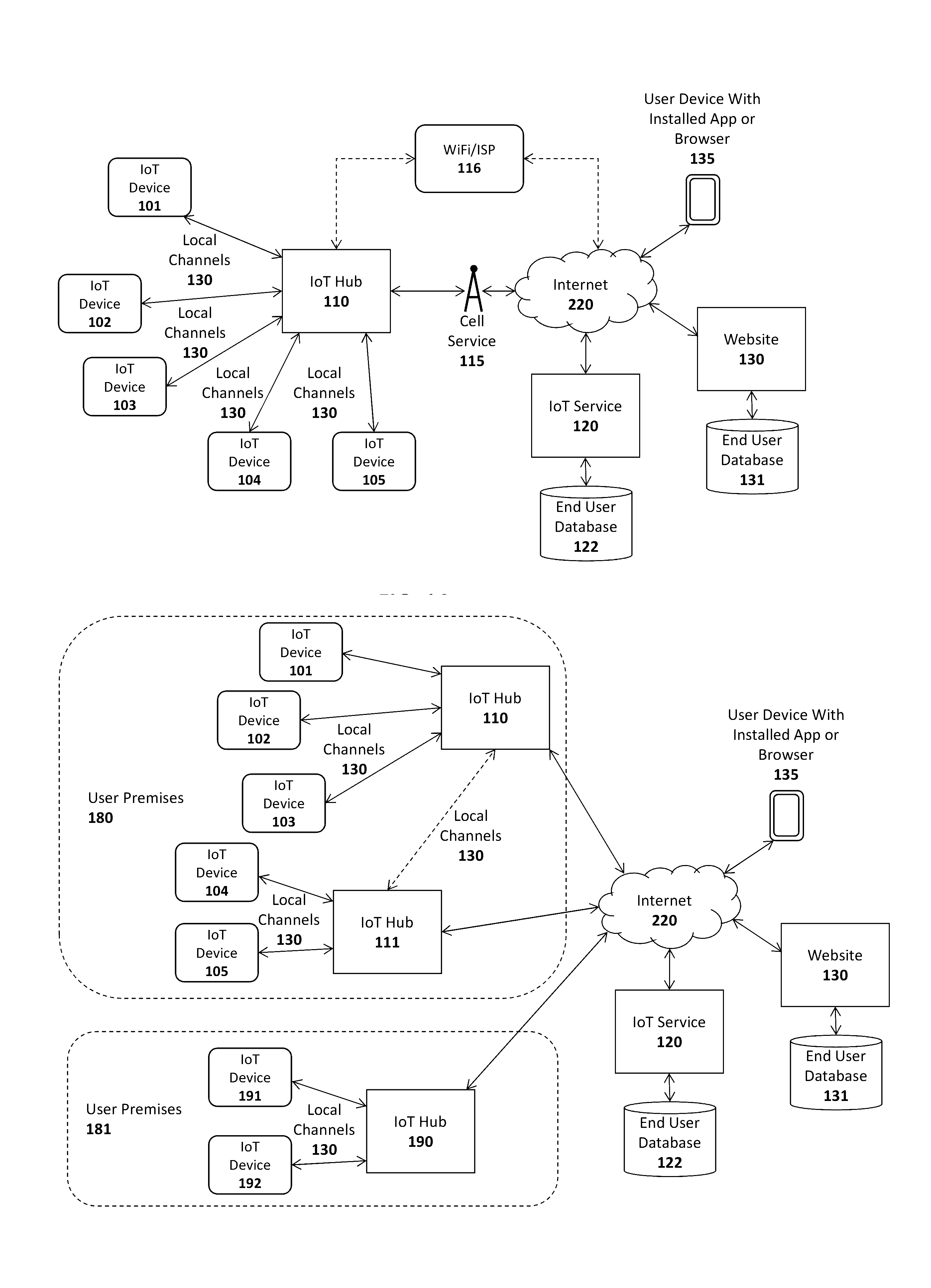 System and method for virtual internet of things (IOT) devices and hubs