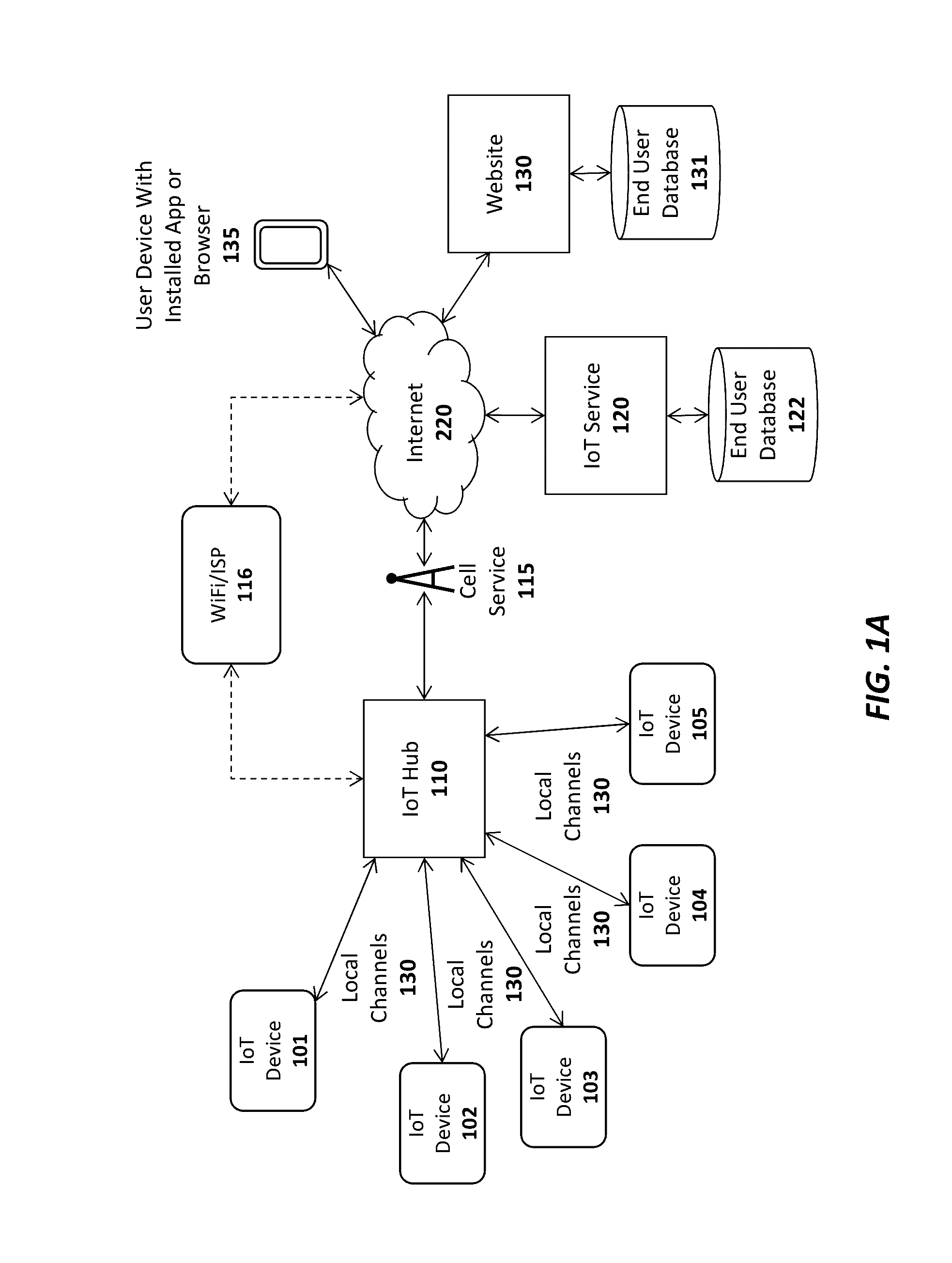 System and method for virtual internet of things (IOT) devices and hubs