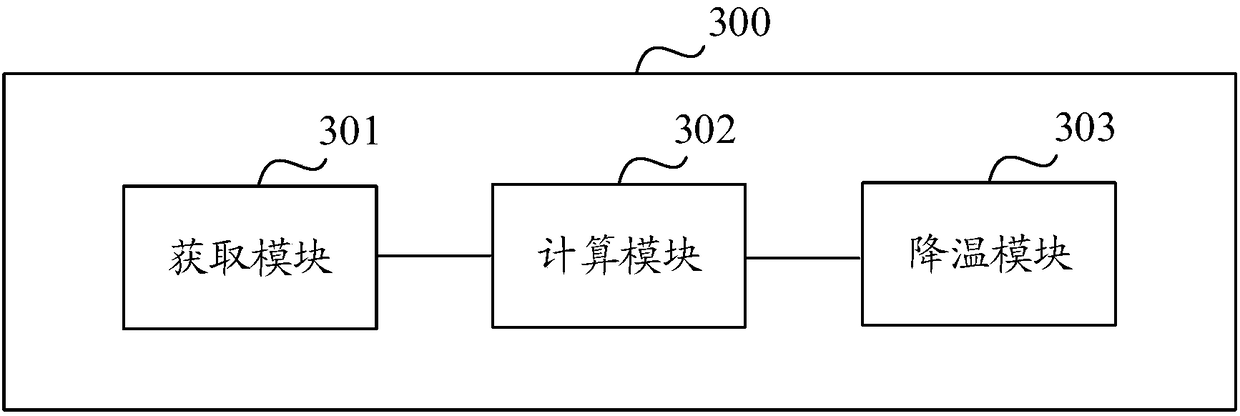 Temperature rise control method and mobile terminal