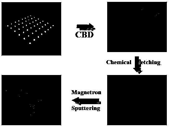 A kind of preparation method of zinc oxide nanotube substrate coated with silver nanoparticles