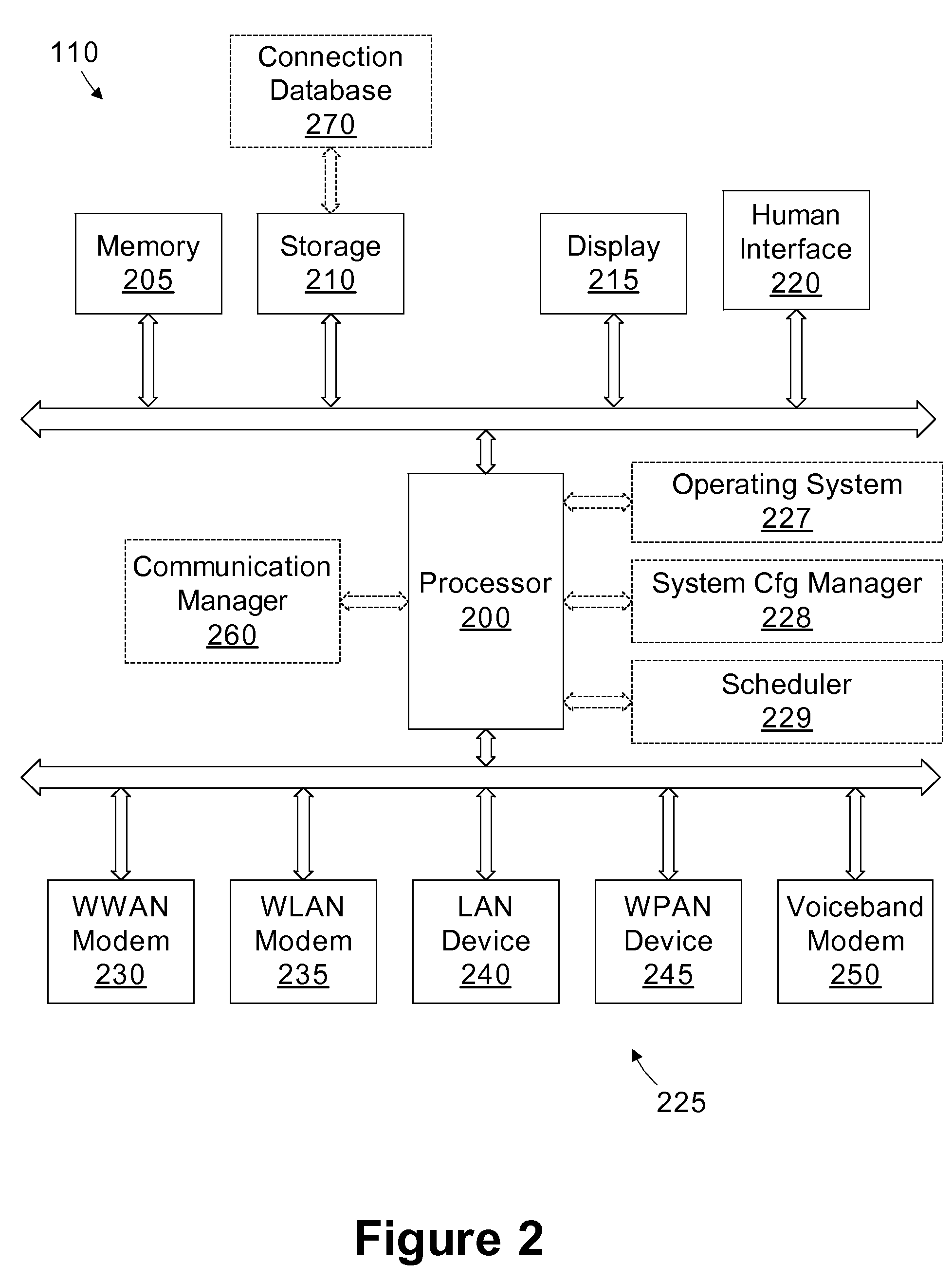 Connection manager responsive to power state