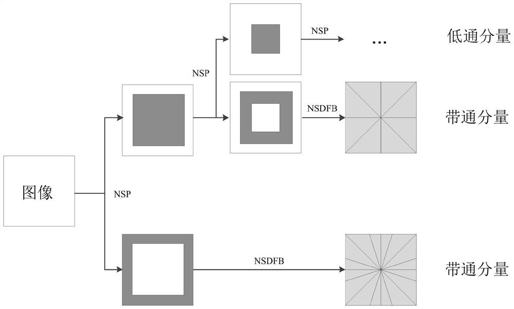 Novel infrared and visible light image fusion algorithm