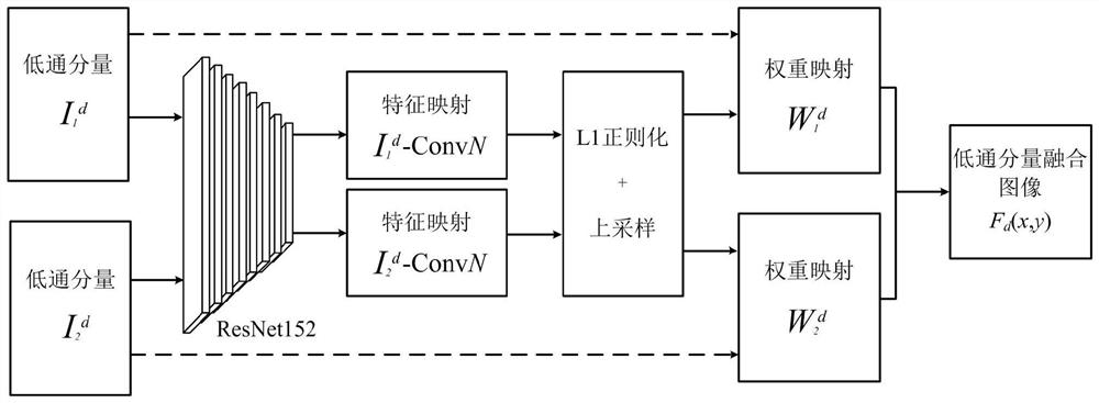 Novel infrared and visible light image fusion algorithm