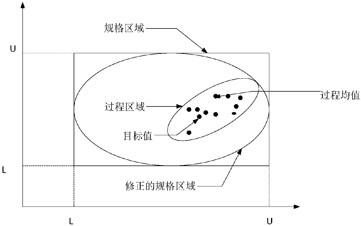 SVM-based multivariate quality diagnosis classifier for manufacturing process