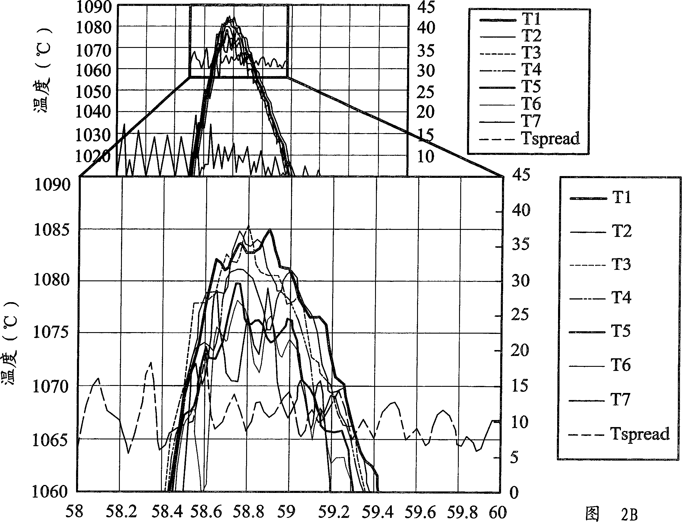 Methods and systems for rapid thermal processing