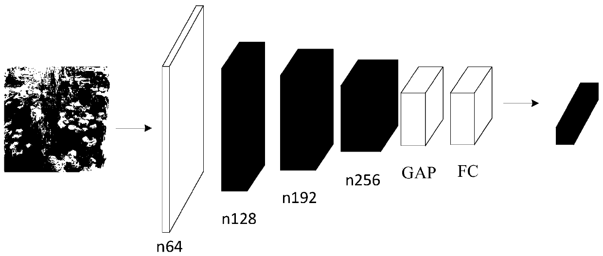 Multi-domain image style migration method based on generative adversarial network