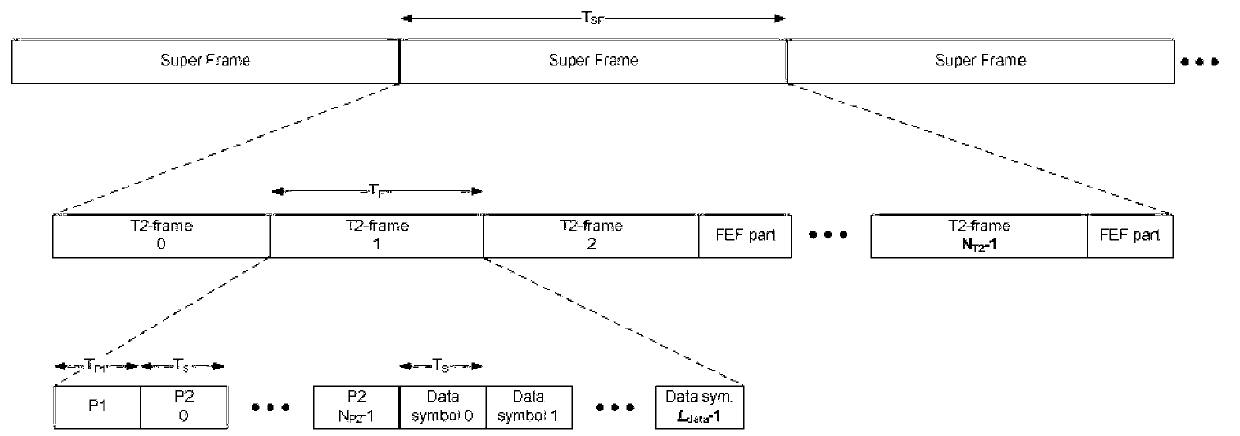 Method for correcting symbols regularly in DVB-T2 system