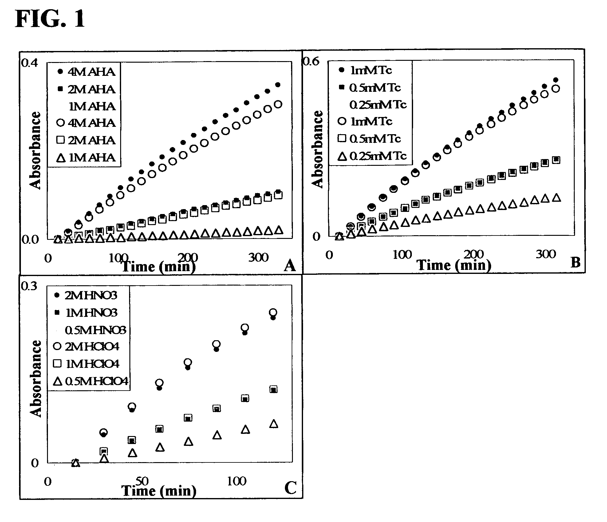 Process for the extraction of technetium from uranium