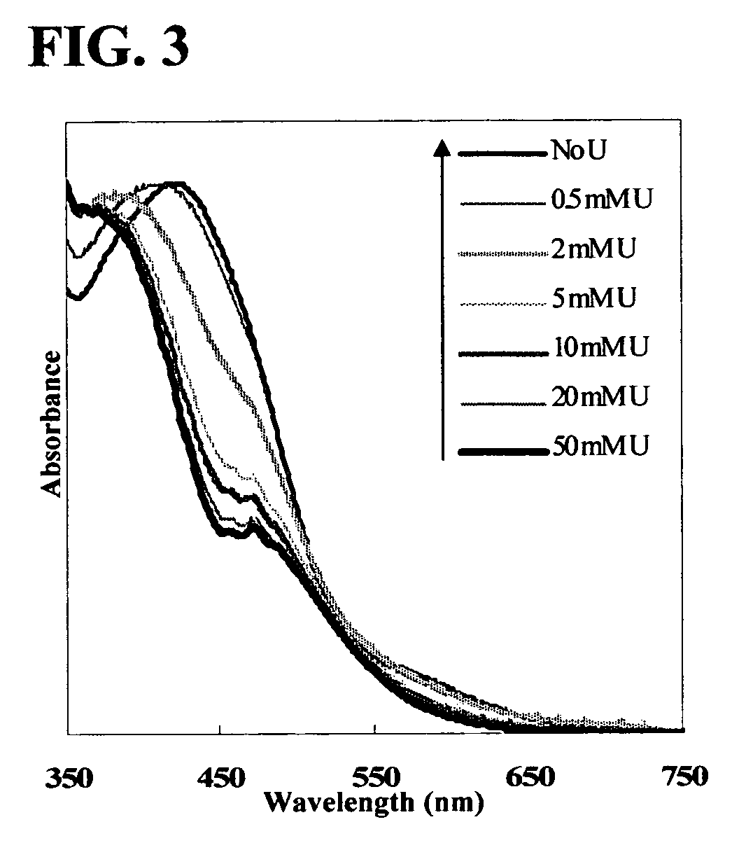 Process for the extraction of technetium from uranium