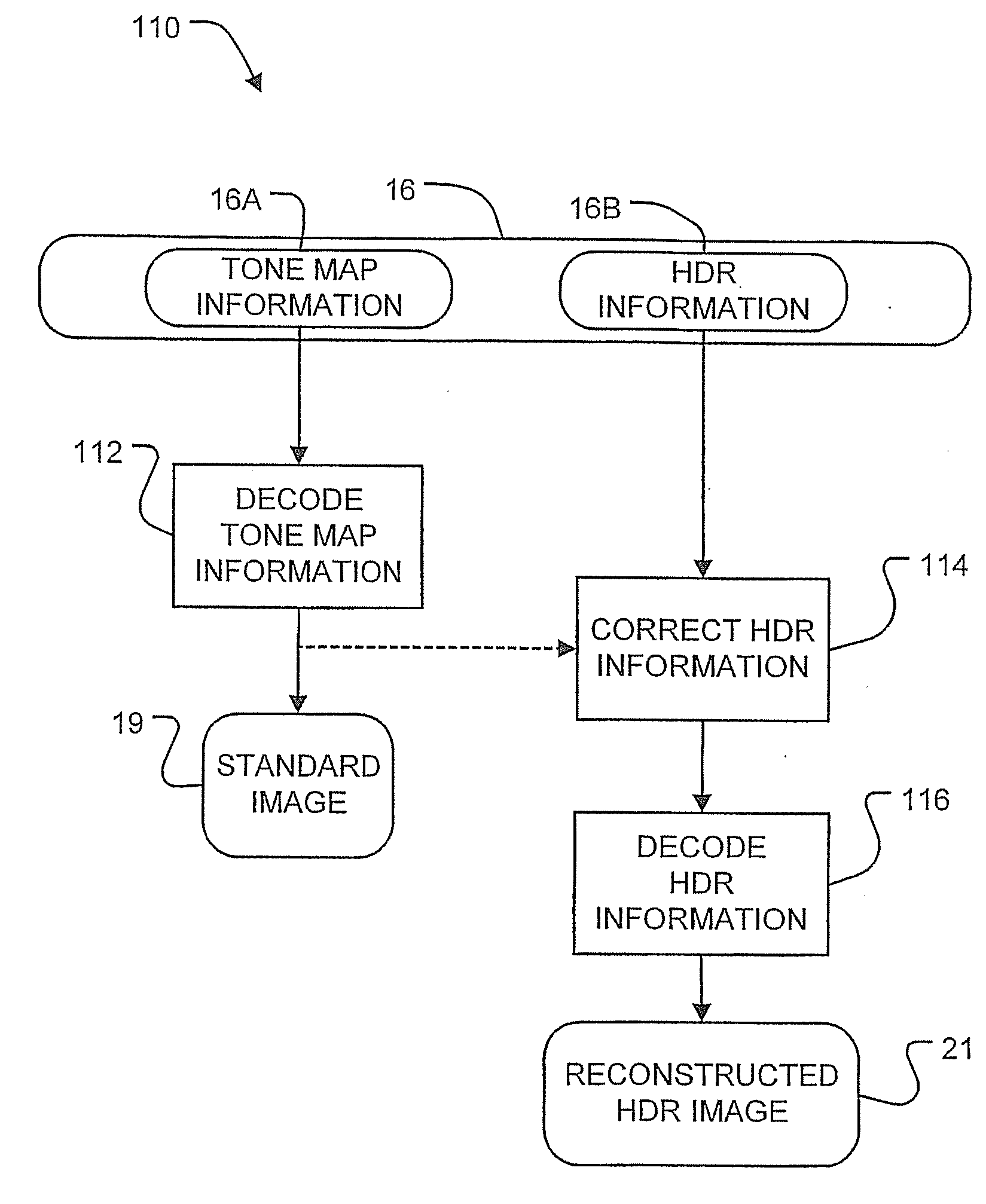 Encoding, Decoding and Representing High Dynamic Range Images