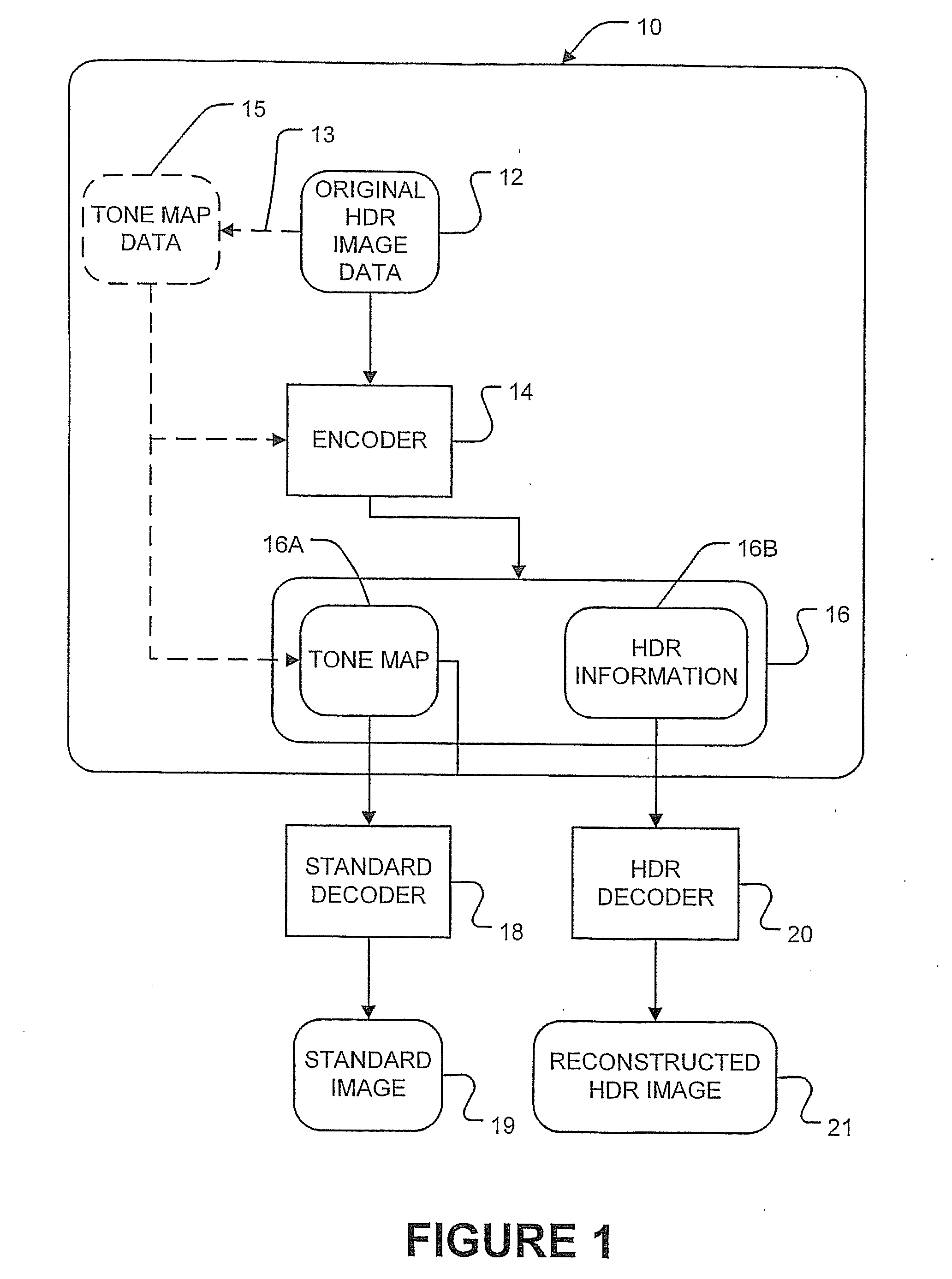 Encoding, Decoding and Representing High Dynamic Range Images