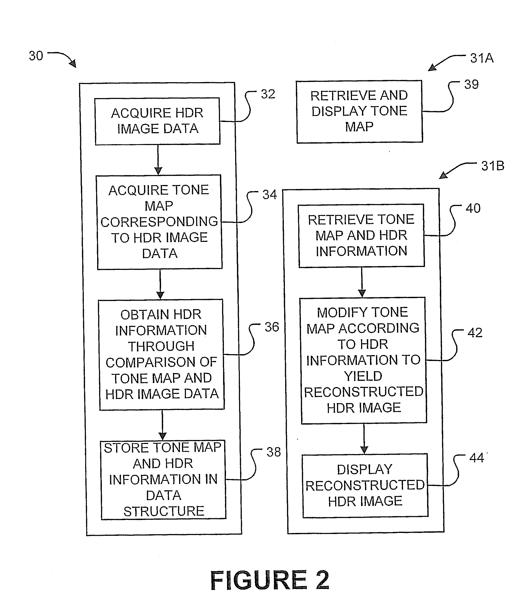 Encoding, Decoding and Representing High Dynamic Range Images