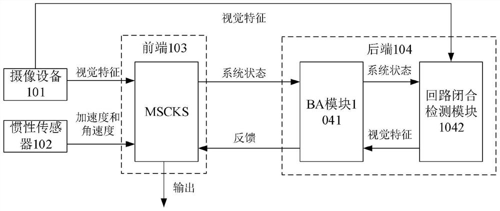 Visual SLAM positioning method and device fusing MSCKF and graph optimization