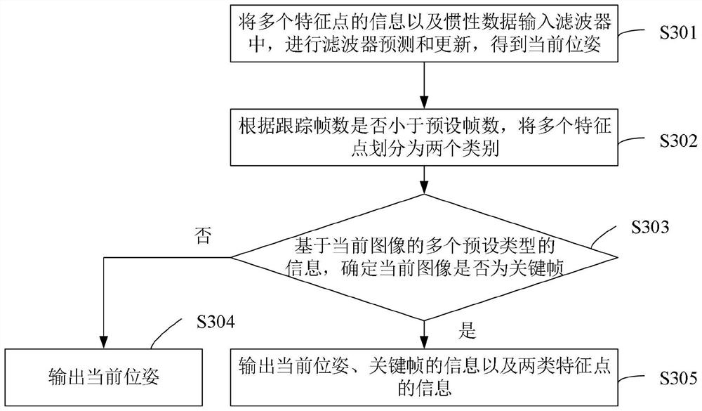 Visual SLAM positioning method and device fusing MSCKF and graph optimization