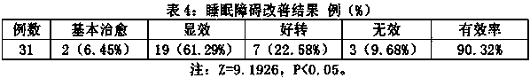 Fructus ulmi plant mosquito-repellent incense having functions of relieving pressure and regulating sleep and preparation method thereof