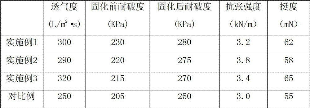 Method for preparing high-strength cured filter paper