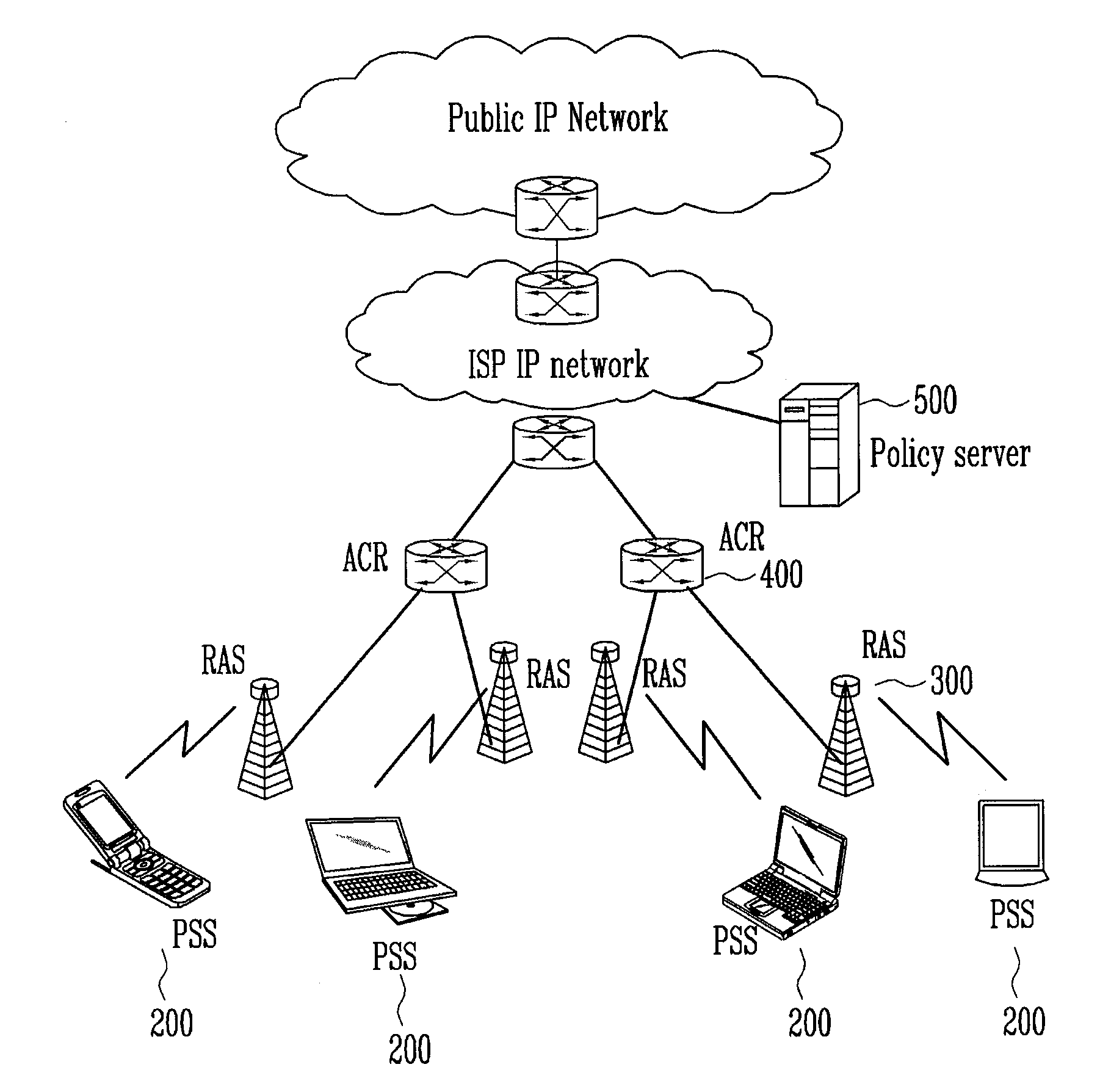 Fa Assignment Method, Fa Assignment Module and Policy Server in the Wireless Portable Internet System