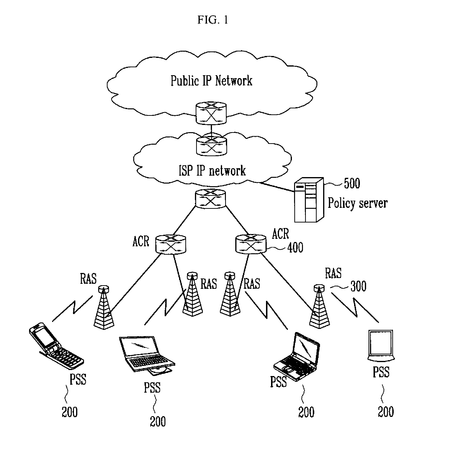 Fa Assignment Method, Fa Assignment Module and Policy Server in the Wireless Portable Internet System