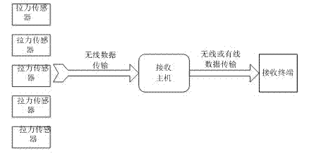 Steel spring and tension sensor based dangerous rock collapse detection device and steel spring and tension sensor based dangerous rock collapse detection method