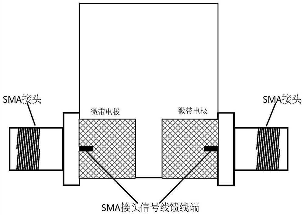 Electrical tree detection characterization method based on microstrip transmission line