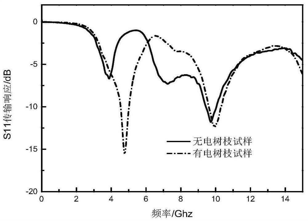 Electrical tree detection characterization method based on microstrip transmission line